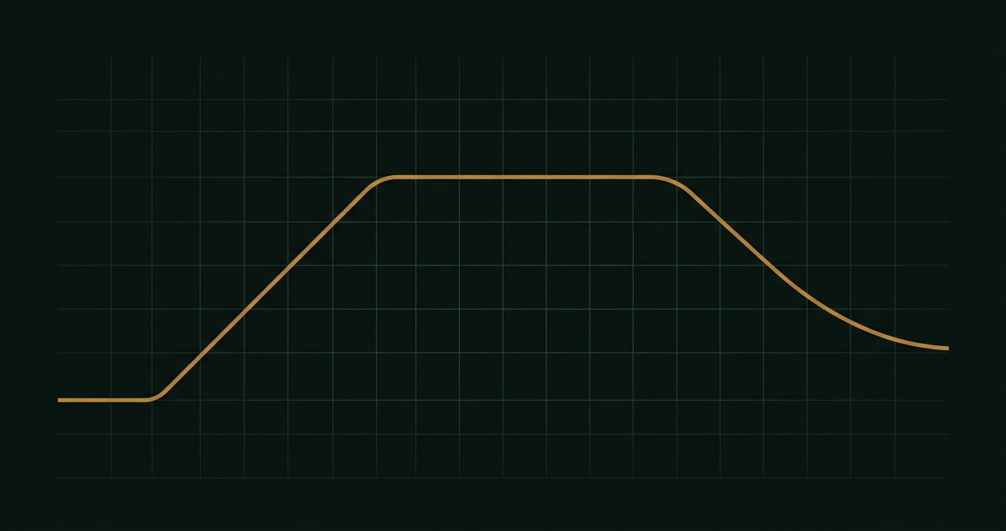 Cover Image for A Load Testing Strategy That Outlives Your Current Stack